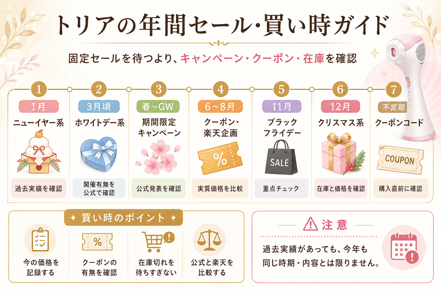 トリアの年間セール・買い時ガイド