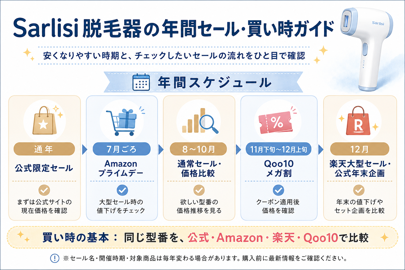 Sarlisi脱毛器の年間セール・買い時ガイド