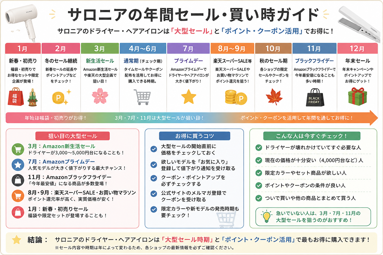 サロニア年間セール・買い時ガイド