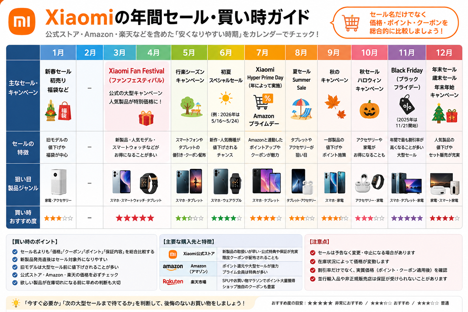 Xiaomiの年間セール・買い時ガイド