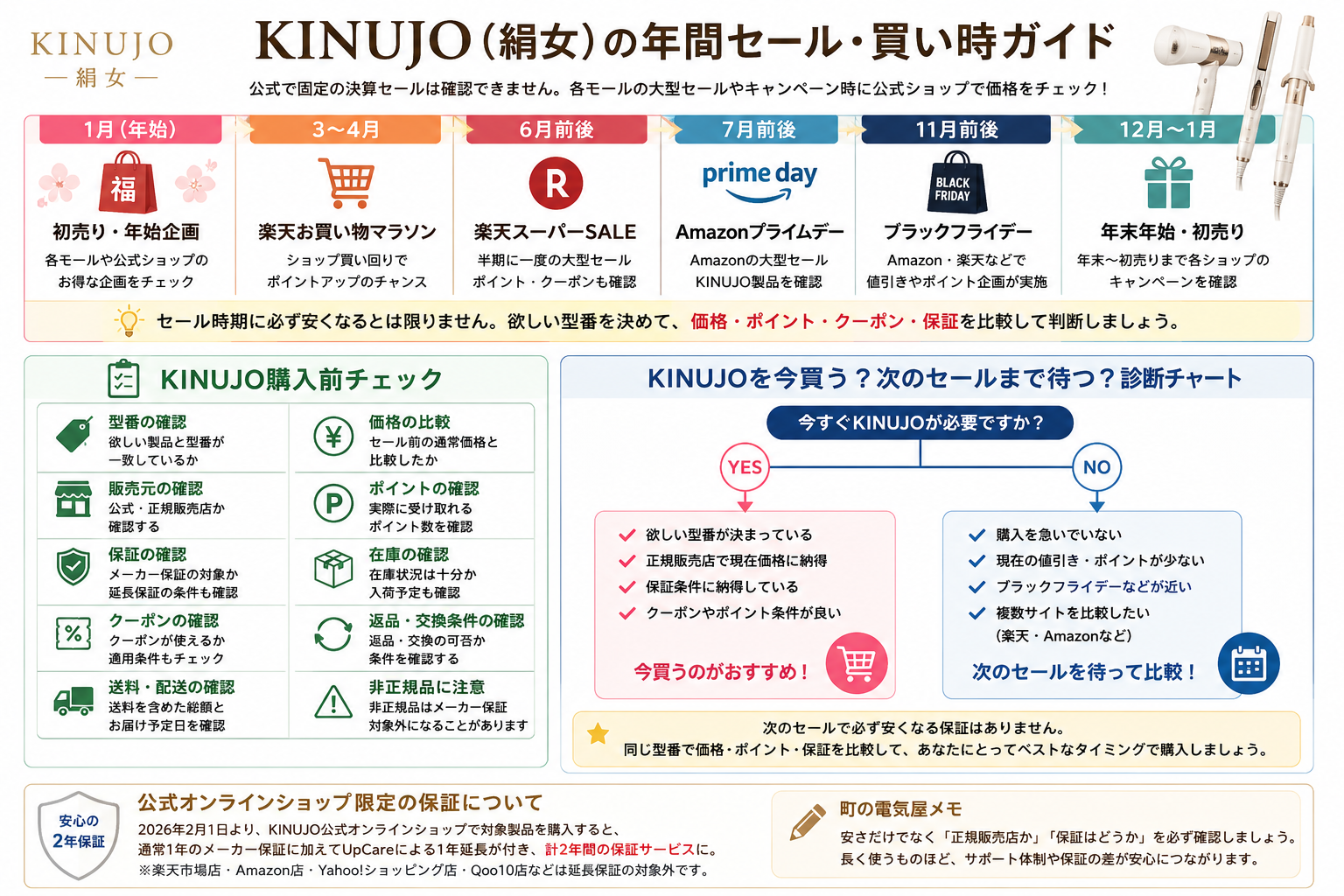 KINUJOの年間セール・買い時ガイド