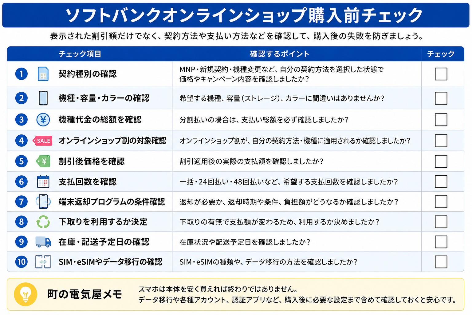 ソフトバンクオンラインショップ購入前チェック