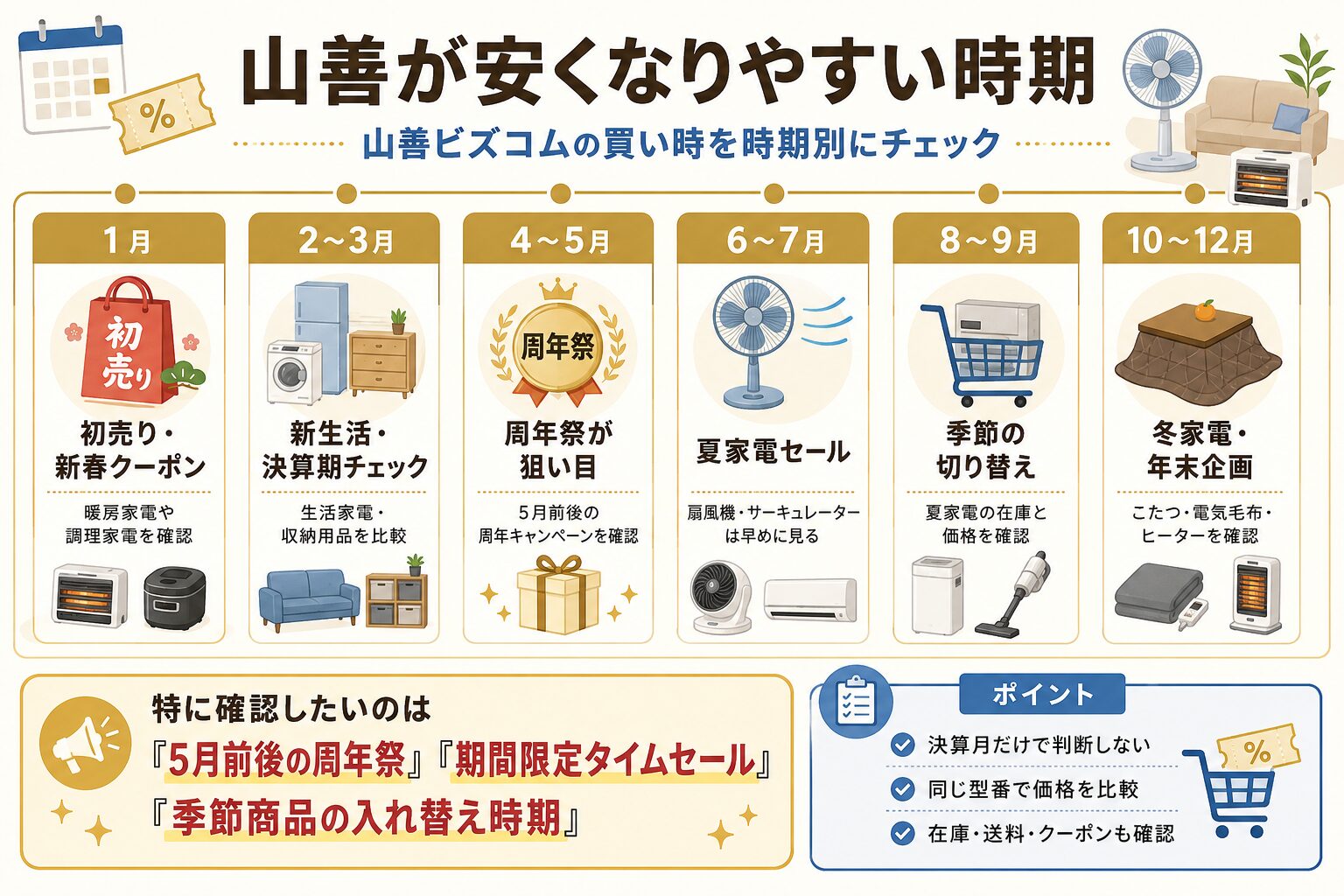 山善オンライン年間セール・買い時ガイド