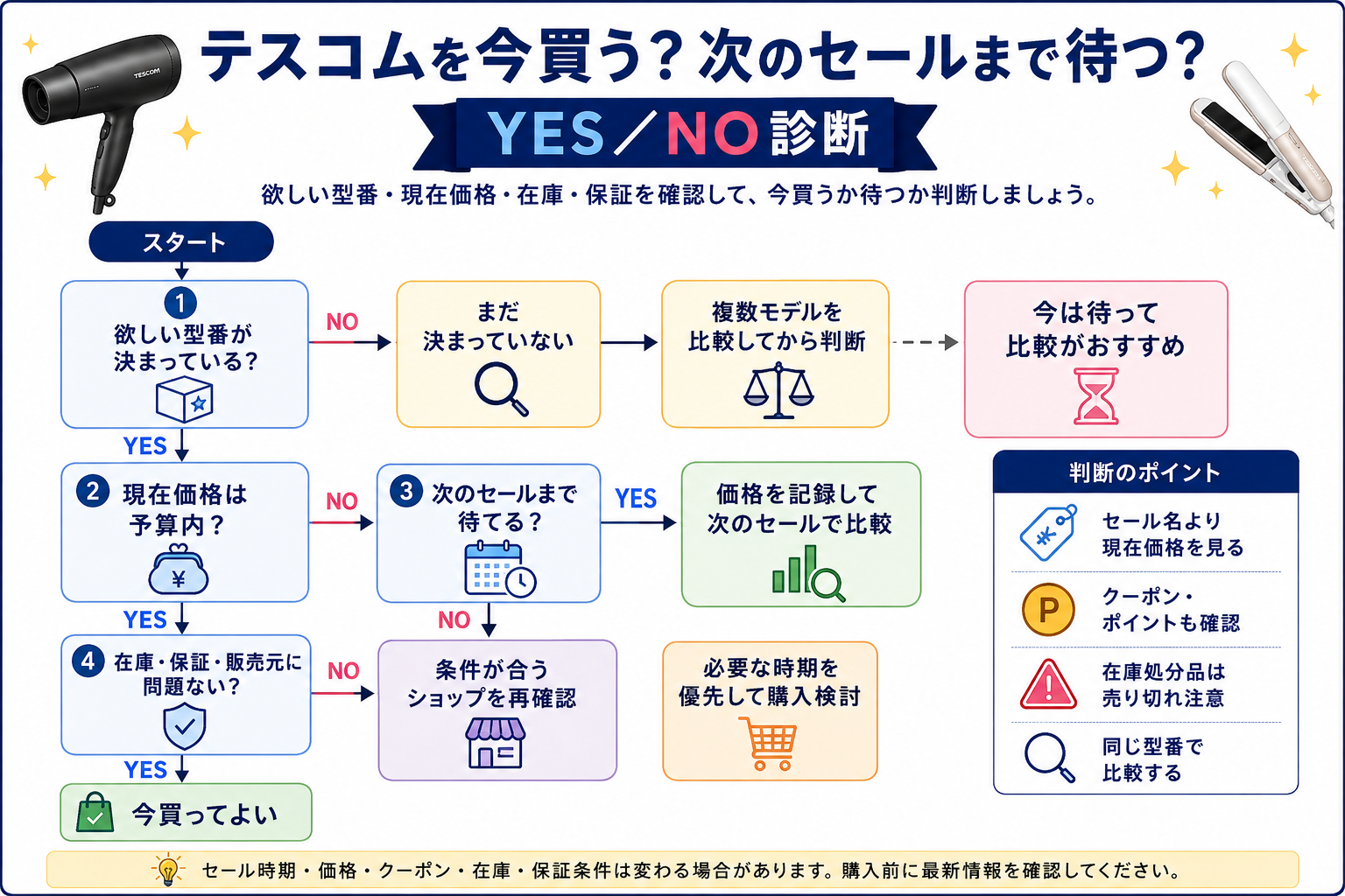 テスコムを今買う？次のセールまで待つ？YES／NO診断
