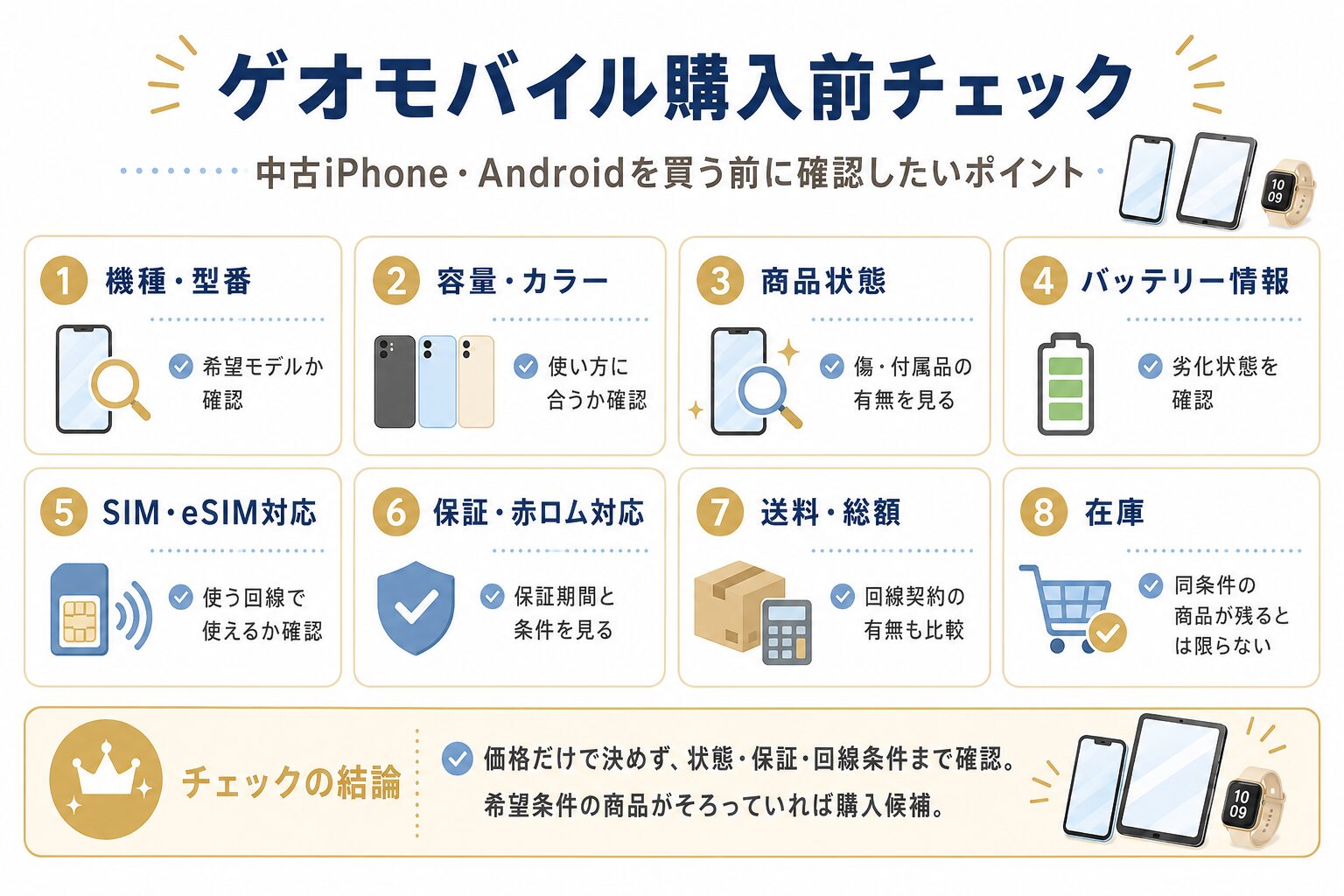 ゲオモバイル購入前チェック