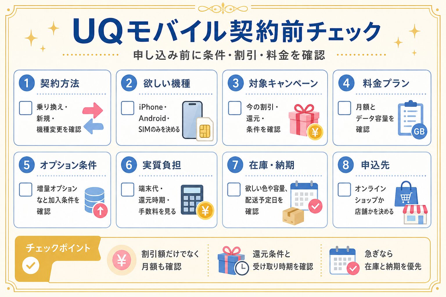 UQモバイル契約前チェック!