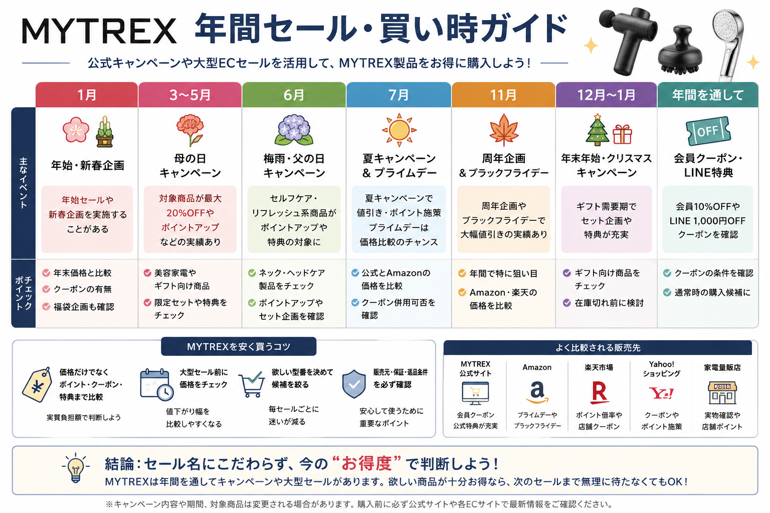 MYTREX年間セール・買い時ガイド