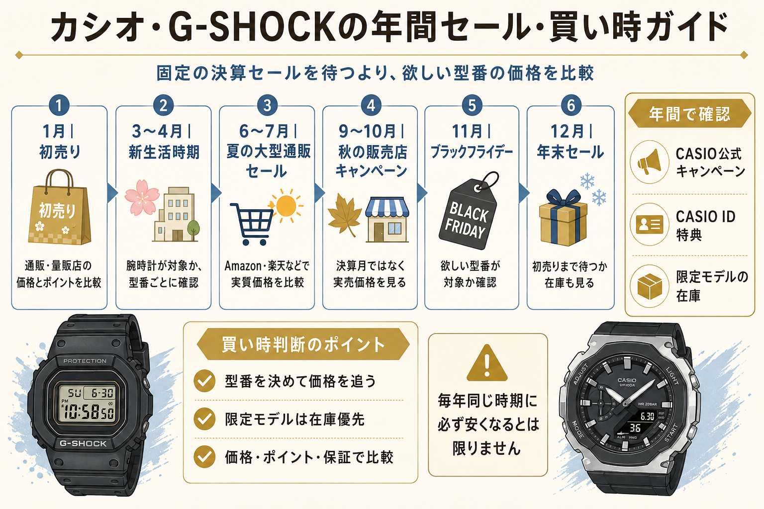 カシオ・G-SHOCKの年間セール・買い時ガイド