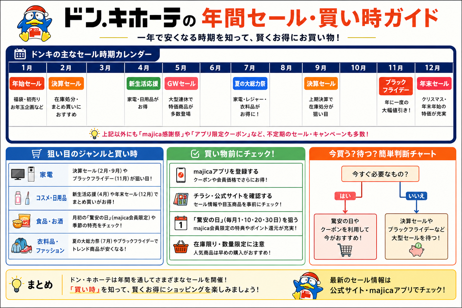 ドンキホーテの年間セール・買い時ガイド