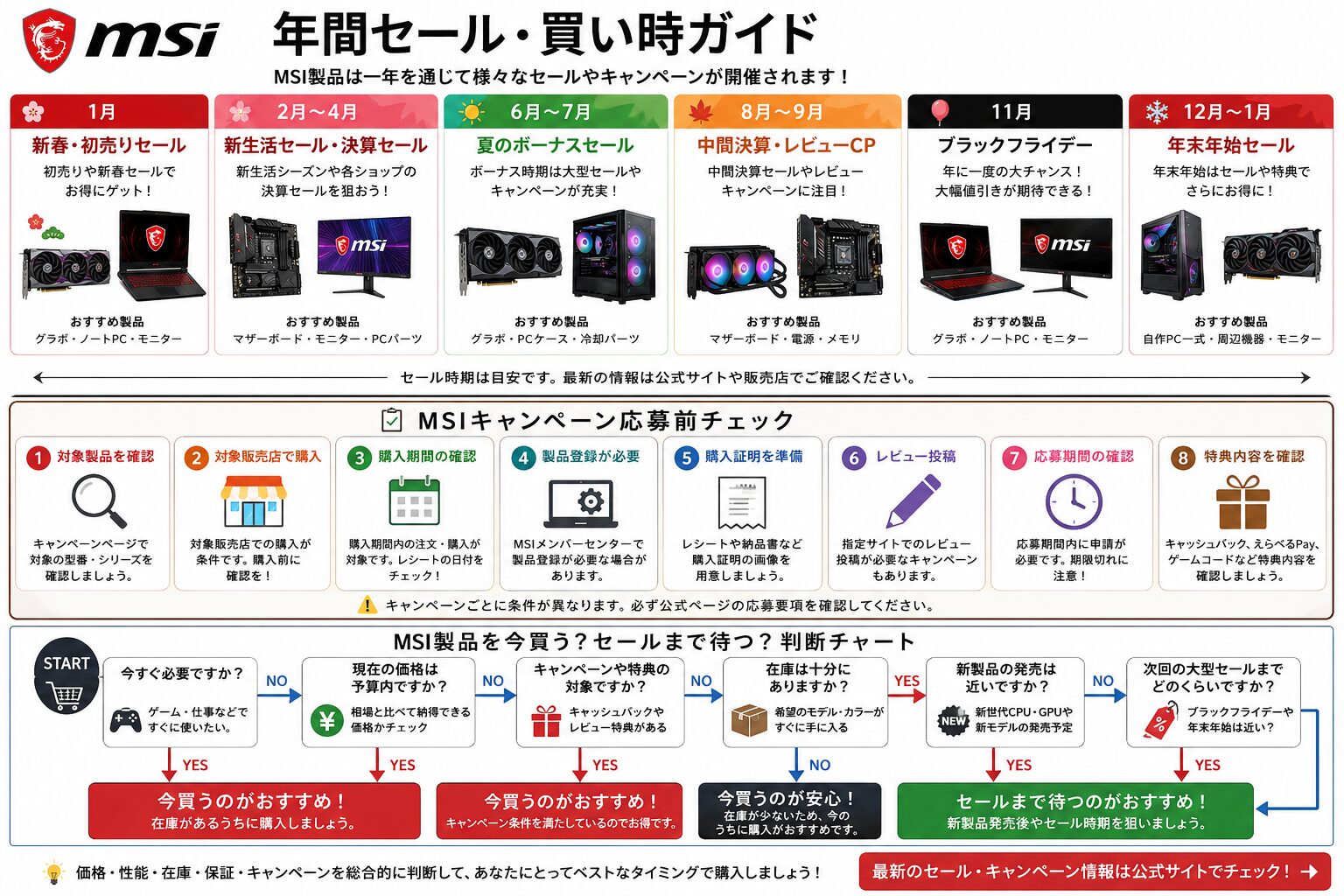 MSI年間セール・買い時ガイド
