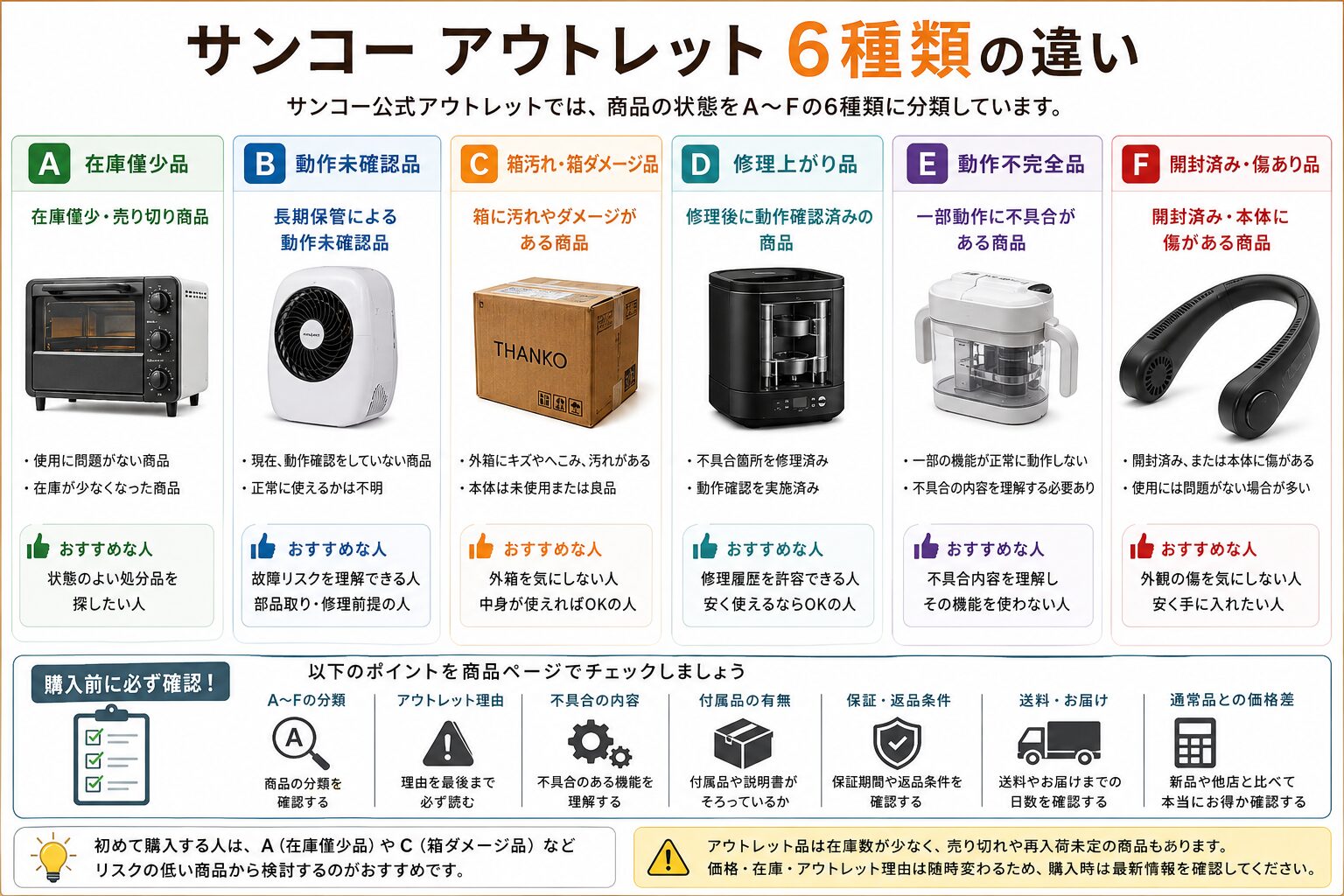 サンコーアウトレット6種類の違い