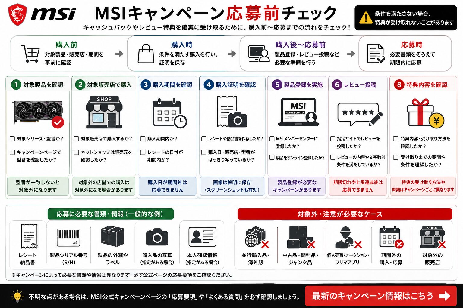 MSIキャンペーン応募前チェック