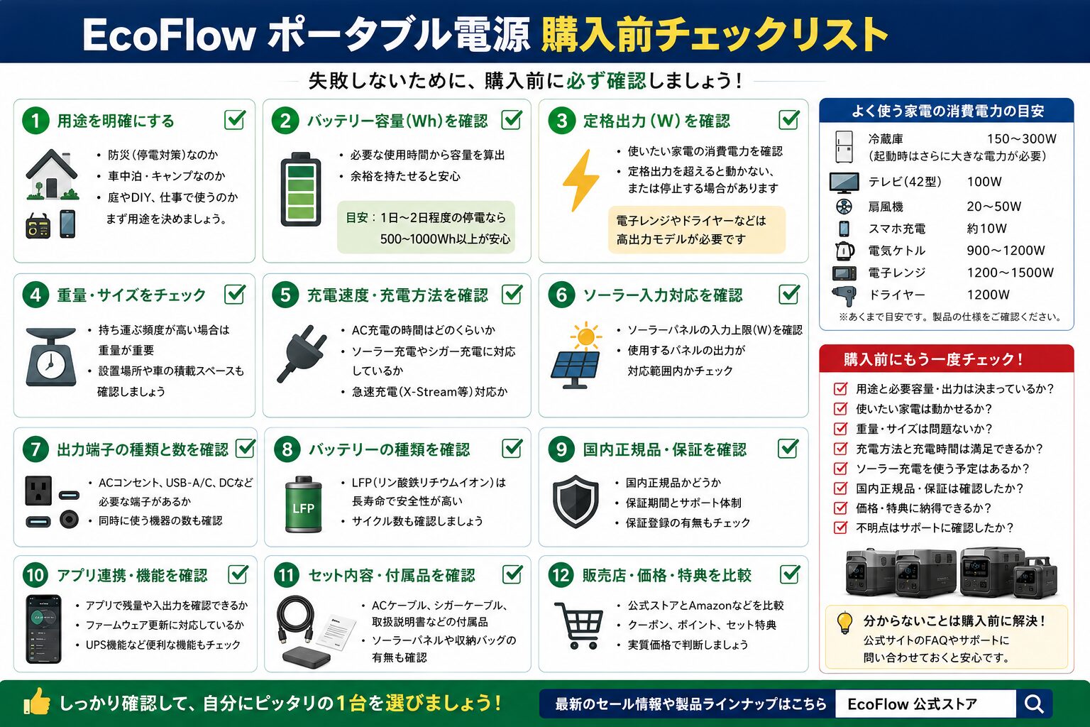EcoFlowポータブル電源購入前チェック