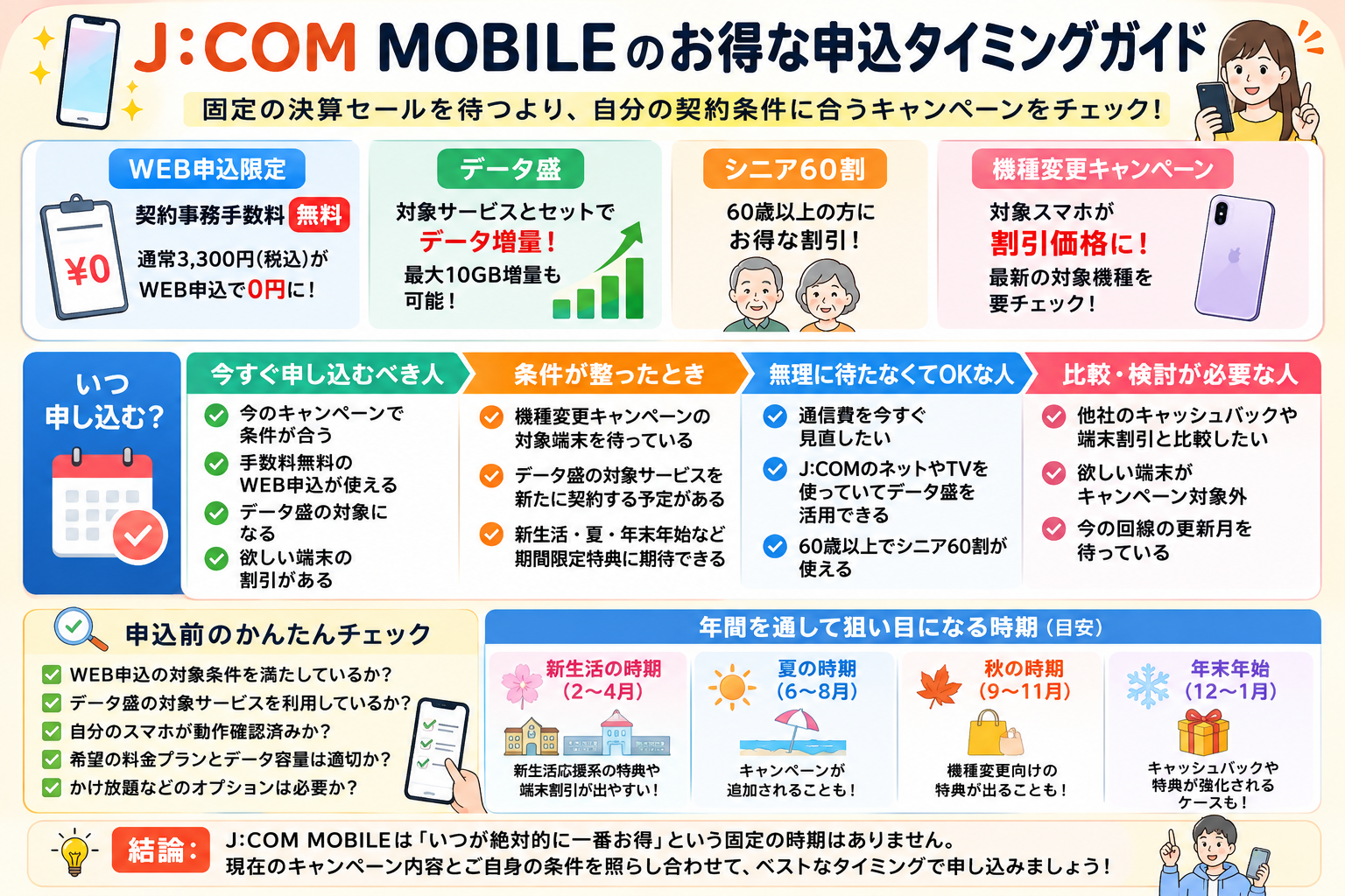 J:COM MOBILEのお得な申込タイミングガイド