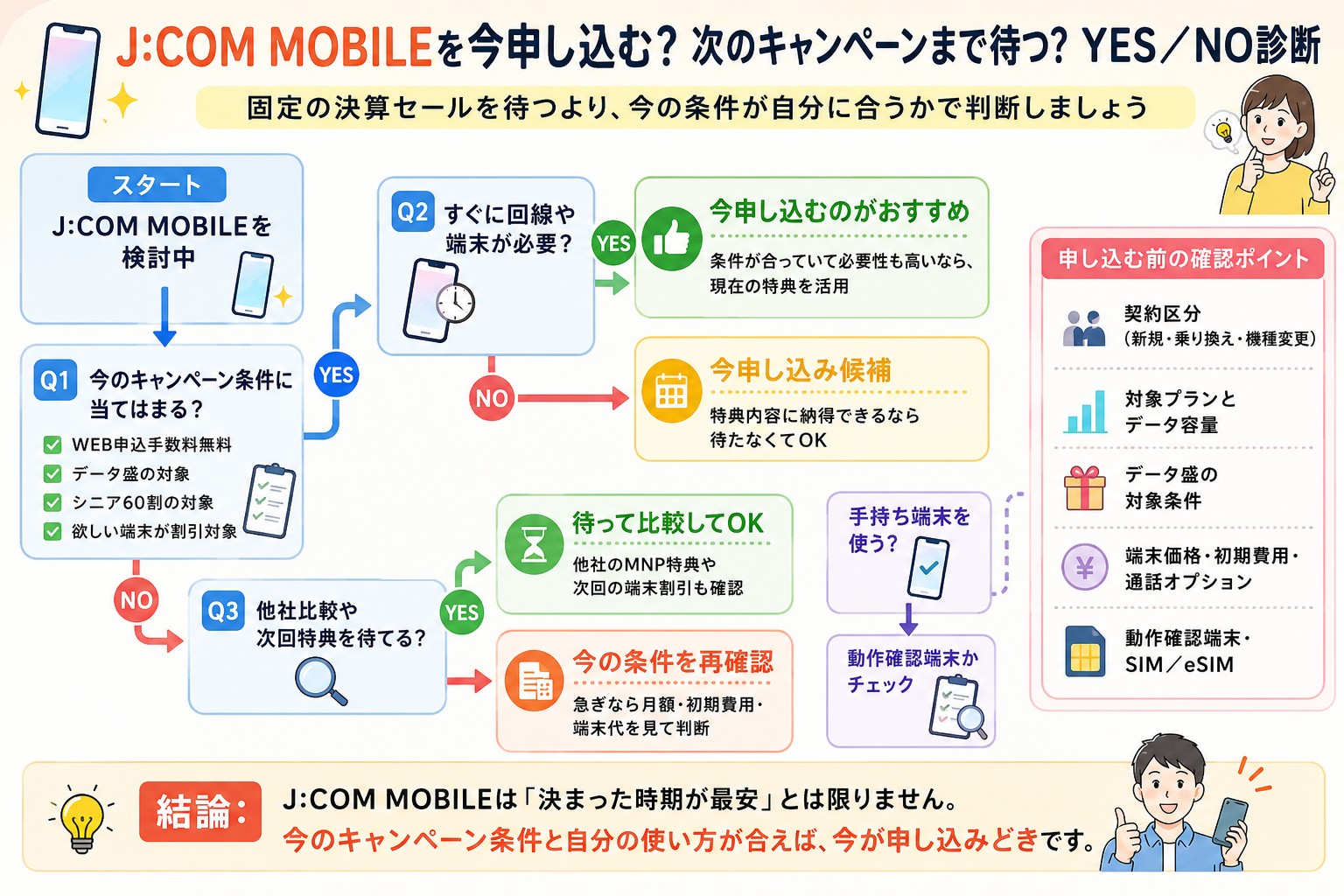 J:COM MOBILEを今申し込む？次のキャンペーンまで待つ？YES／NO診断