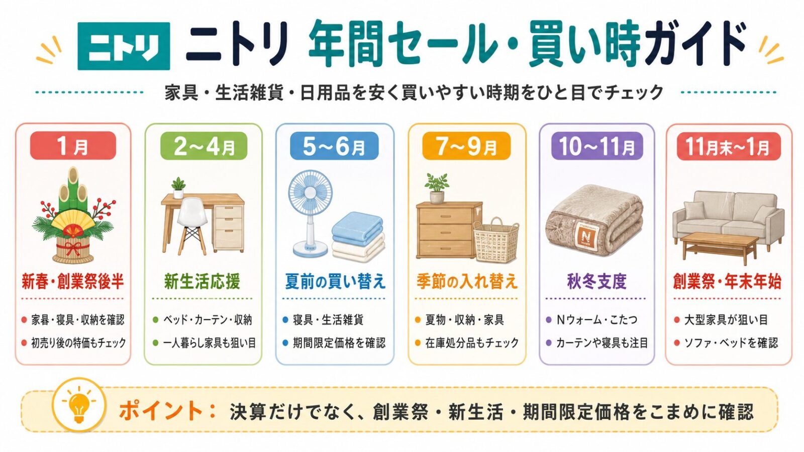 ニトリ年間セール・買い時ガイド