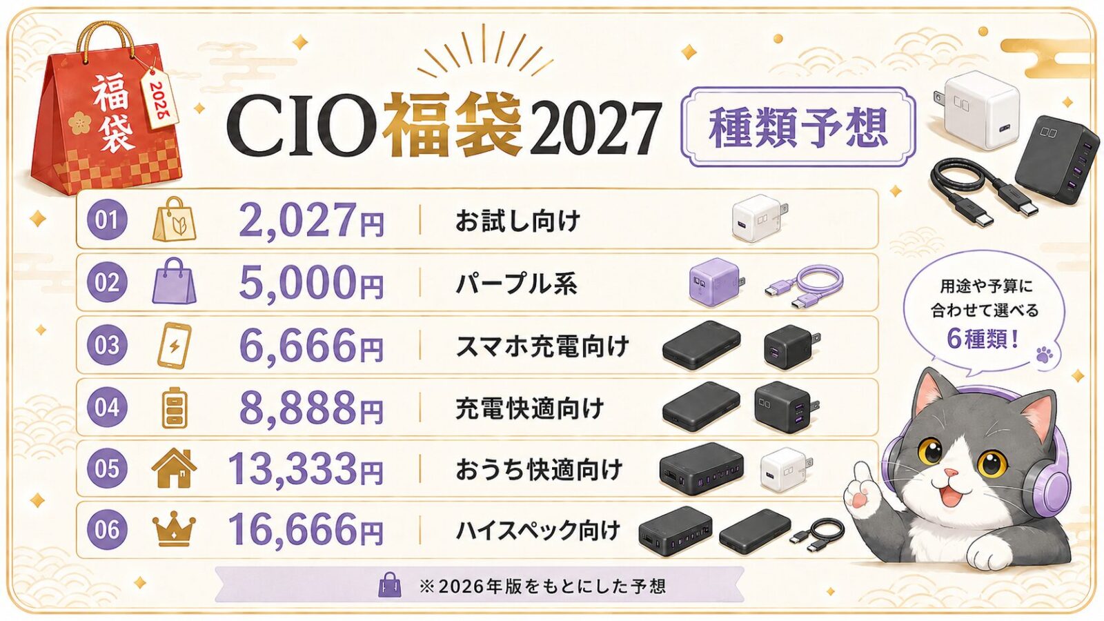 CIO福袋2027の種類予想。お試し向け、パープル系、スマホ充電向け、充電快適向け、おうち快適向け、ハイスペック向け