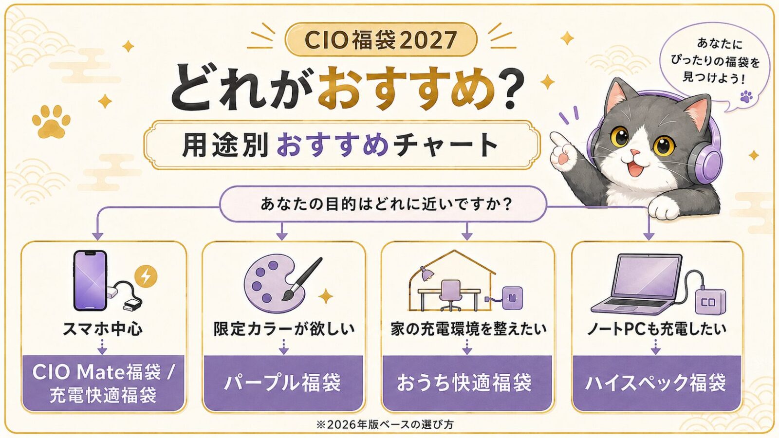 CIO福袋2027の用途別おすすめチャート。スマホ中心、限定カラー、自宅の充電環境、ノートPC充電で選ぶ