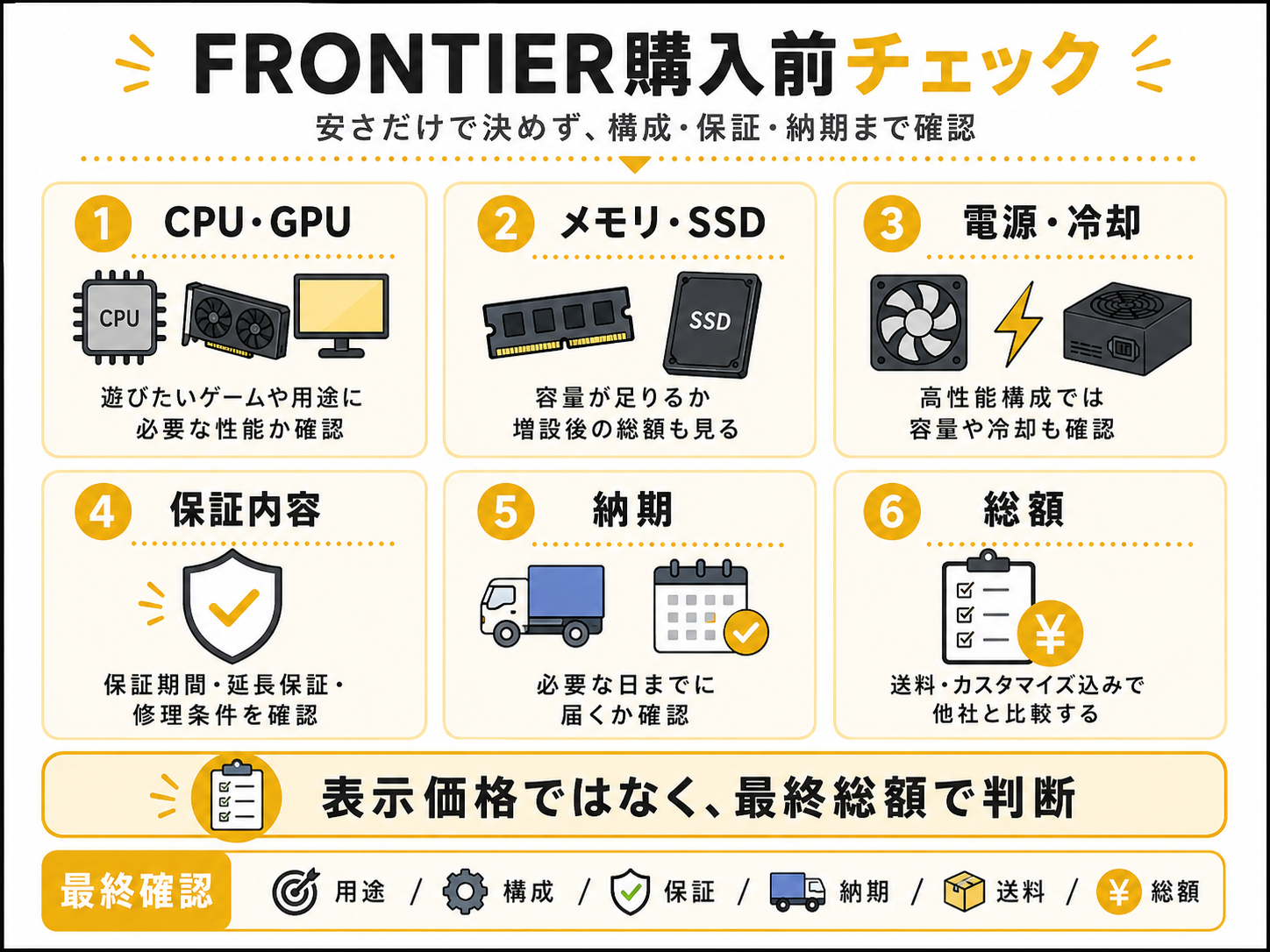 FRONTIER購入前チェックガイド