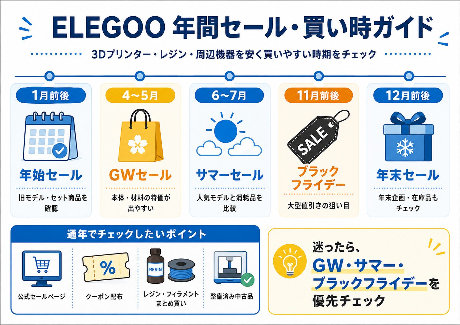 ELEGOO年間セール・買い時ガイド