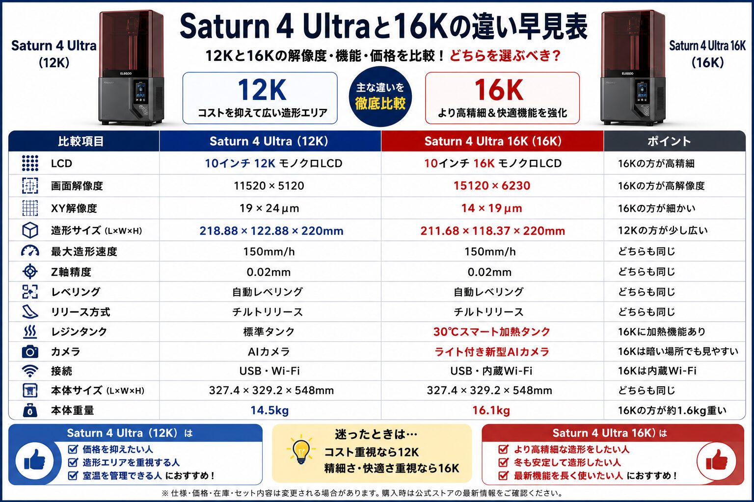 Saturn 4 UltraとSaturn 4 Ultra 16Kの違い比較