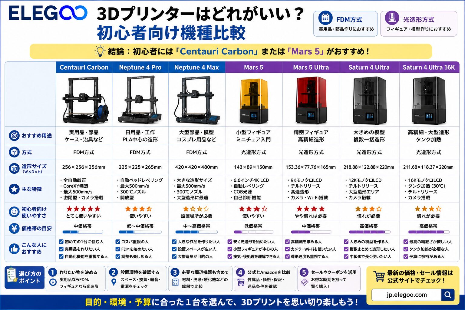 ELEGOOの初心者向け3Dプリンター機種比較