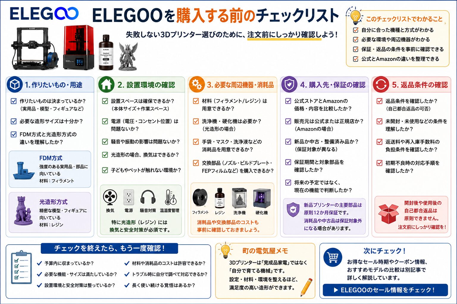 ELEGOOの3Dプリンター購入チェックリスト