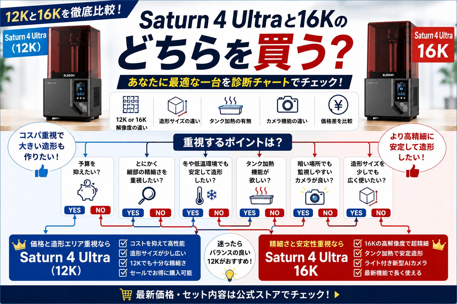Saturn 4 UltraとSaturn 4 Ultra 16Kどちらを買う？