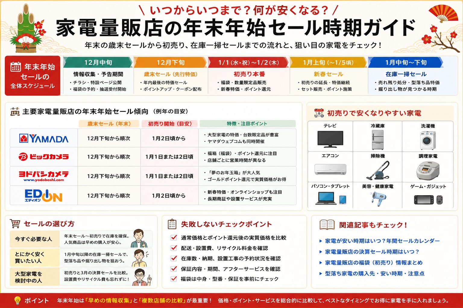家電量販店の年末年始セール時期