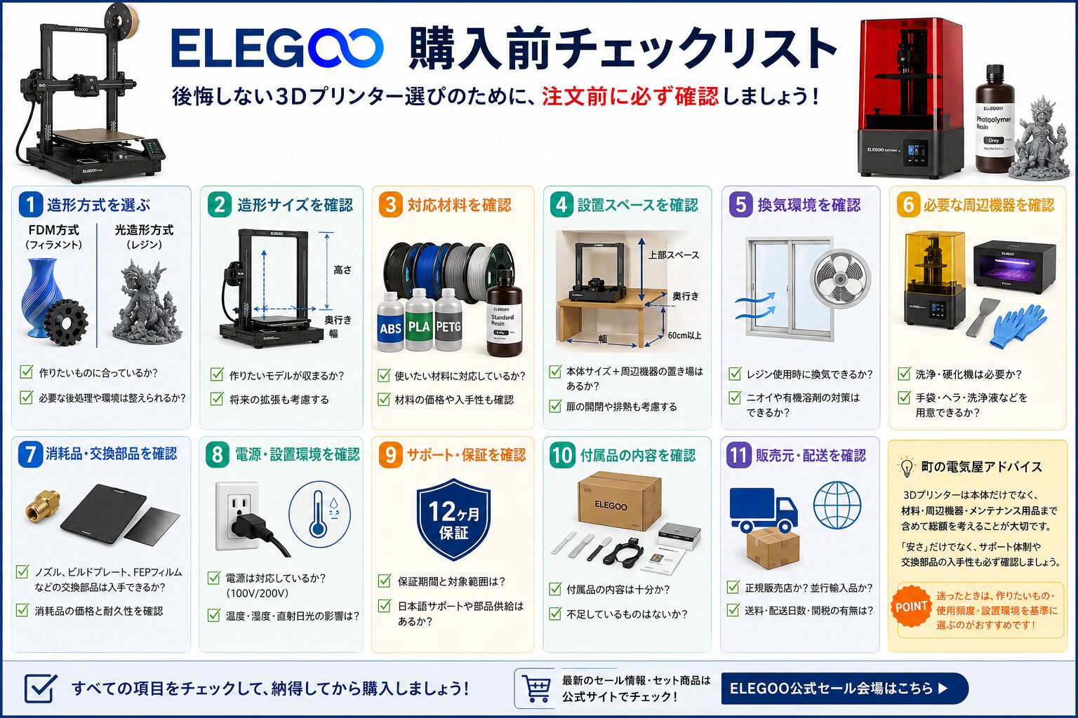 ELEGOOの3Dプリンターを購入する前のチェックリスト
