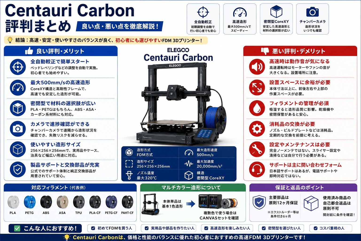Centauri Carbonの良い評判と悪い評判を比較