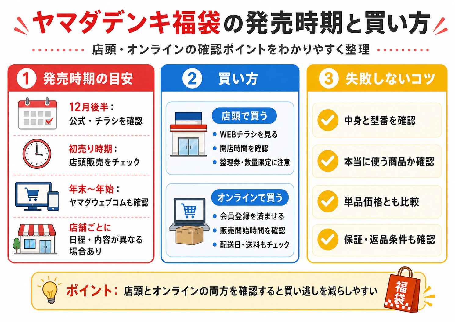ヤマダデンキ福袋の発売時期と買い方