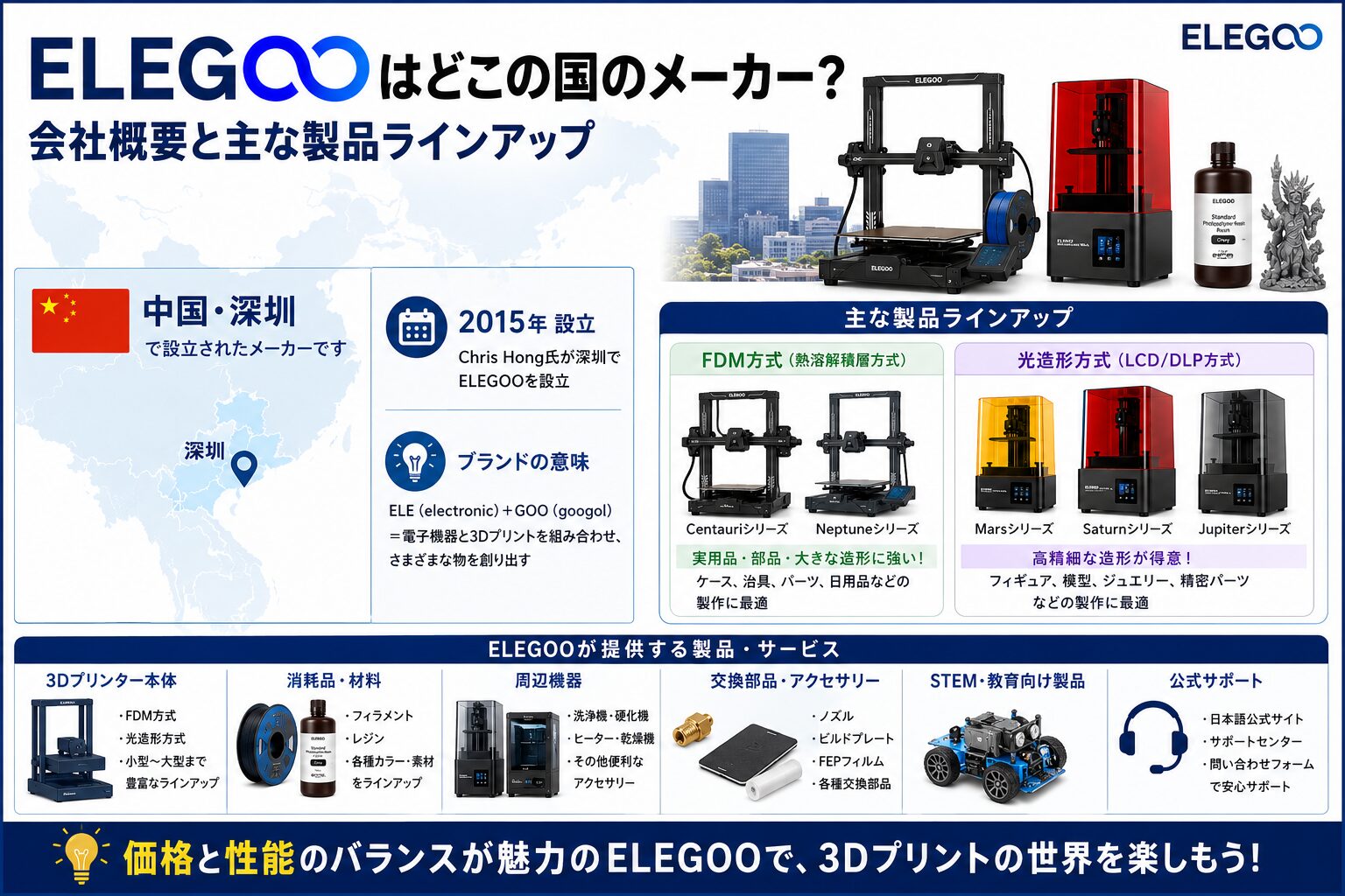 ELEGOOはどこの国のメーカーか会社概要と主な製品