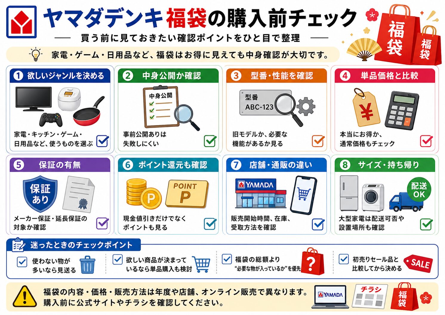 ヤマダデンキ福袋の購入前チェック