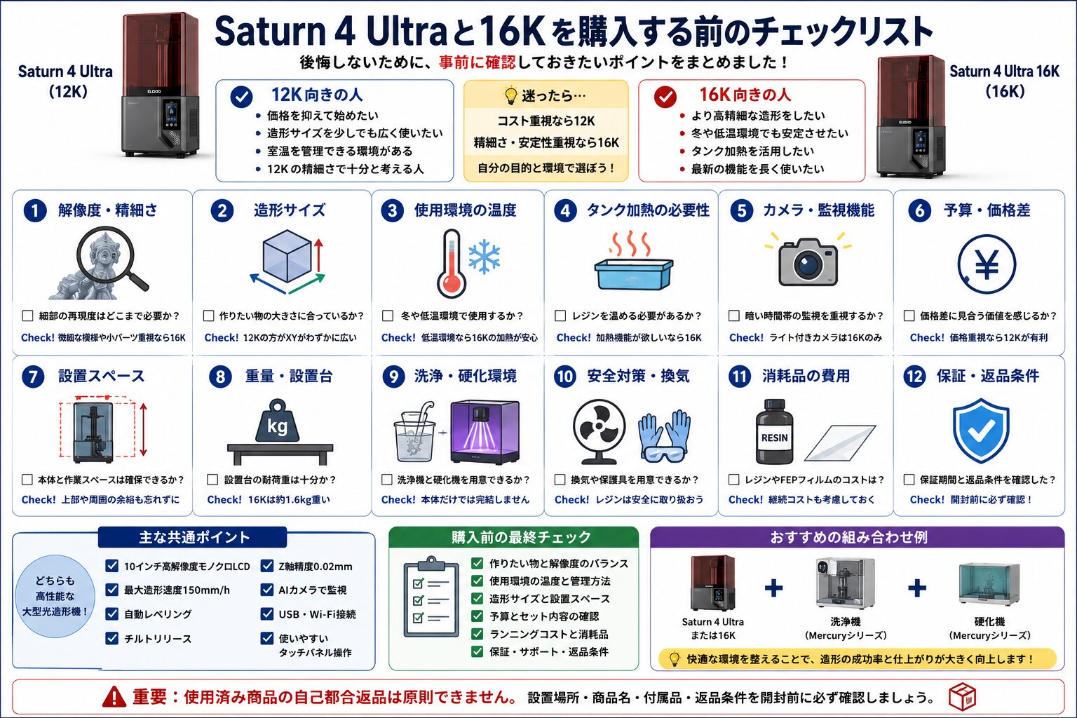 Saturn 4 Ultraと16Kを購入する前のチェックリスト